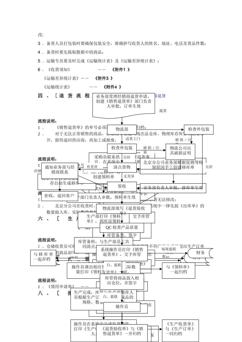 物流部管理制度及操作流程_第2页