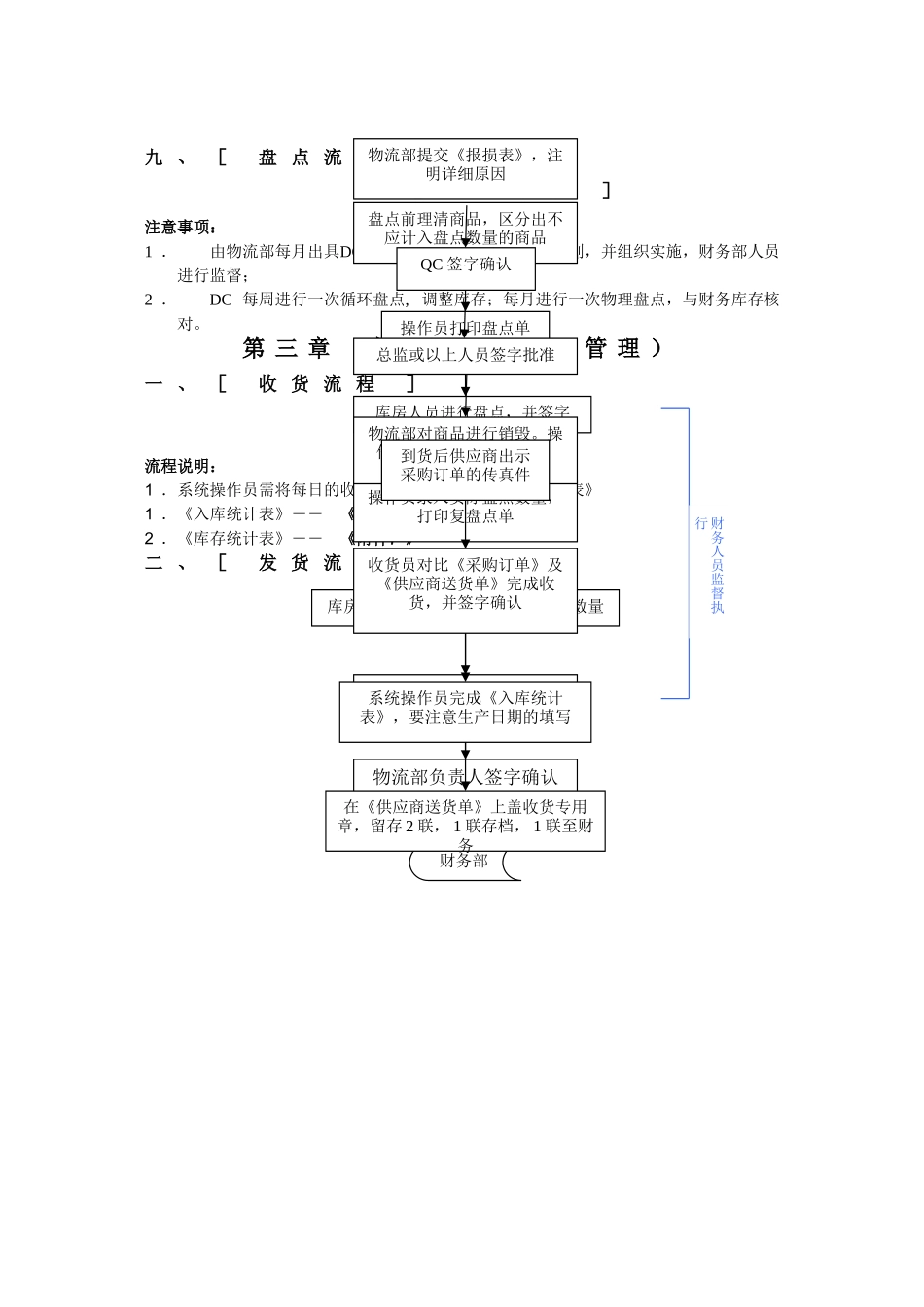 物流部管理制度及操作流程_第3页