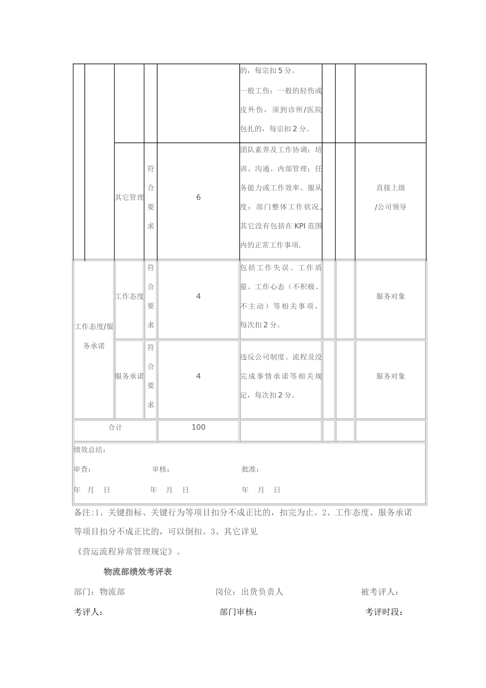 物流部绩效考核表_第3页