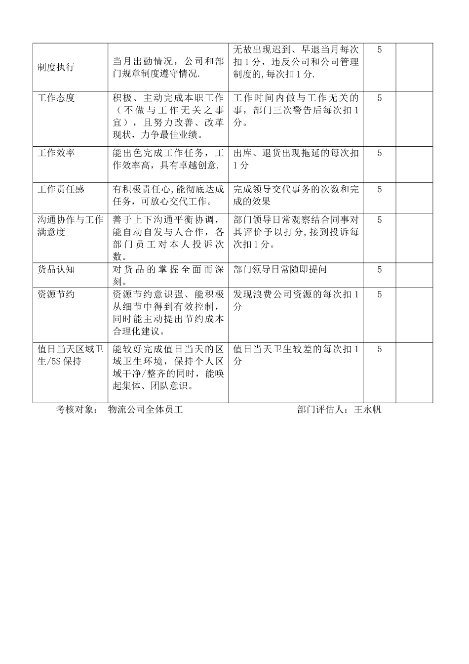 物流部绩效考核管理办法_第2页