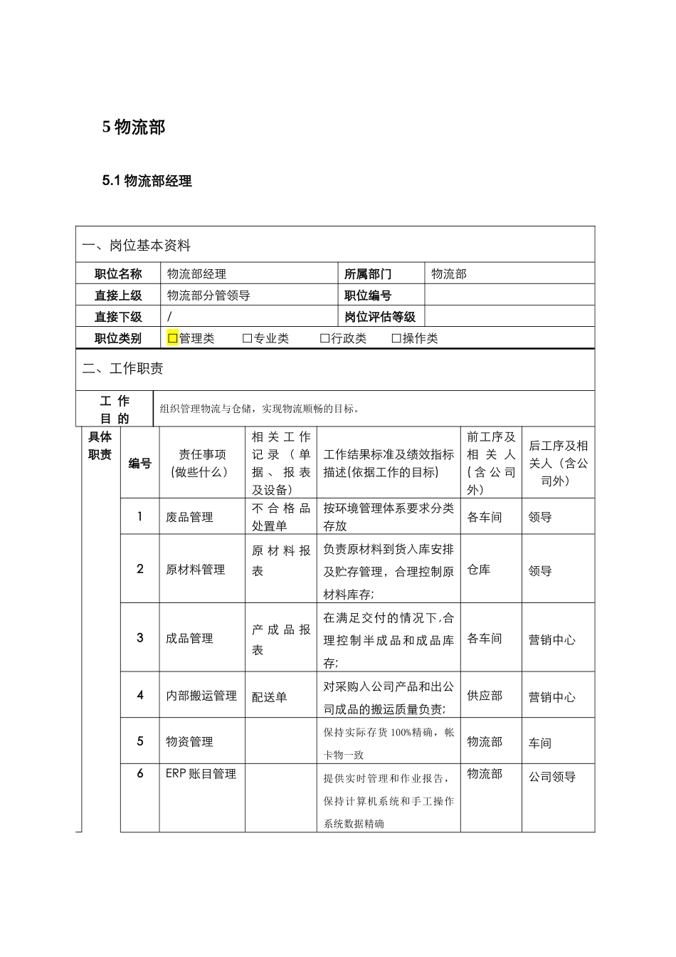 物流部职位说明书_第1页