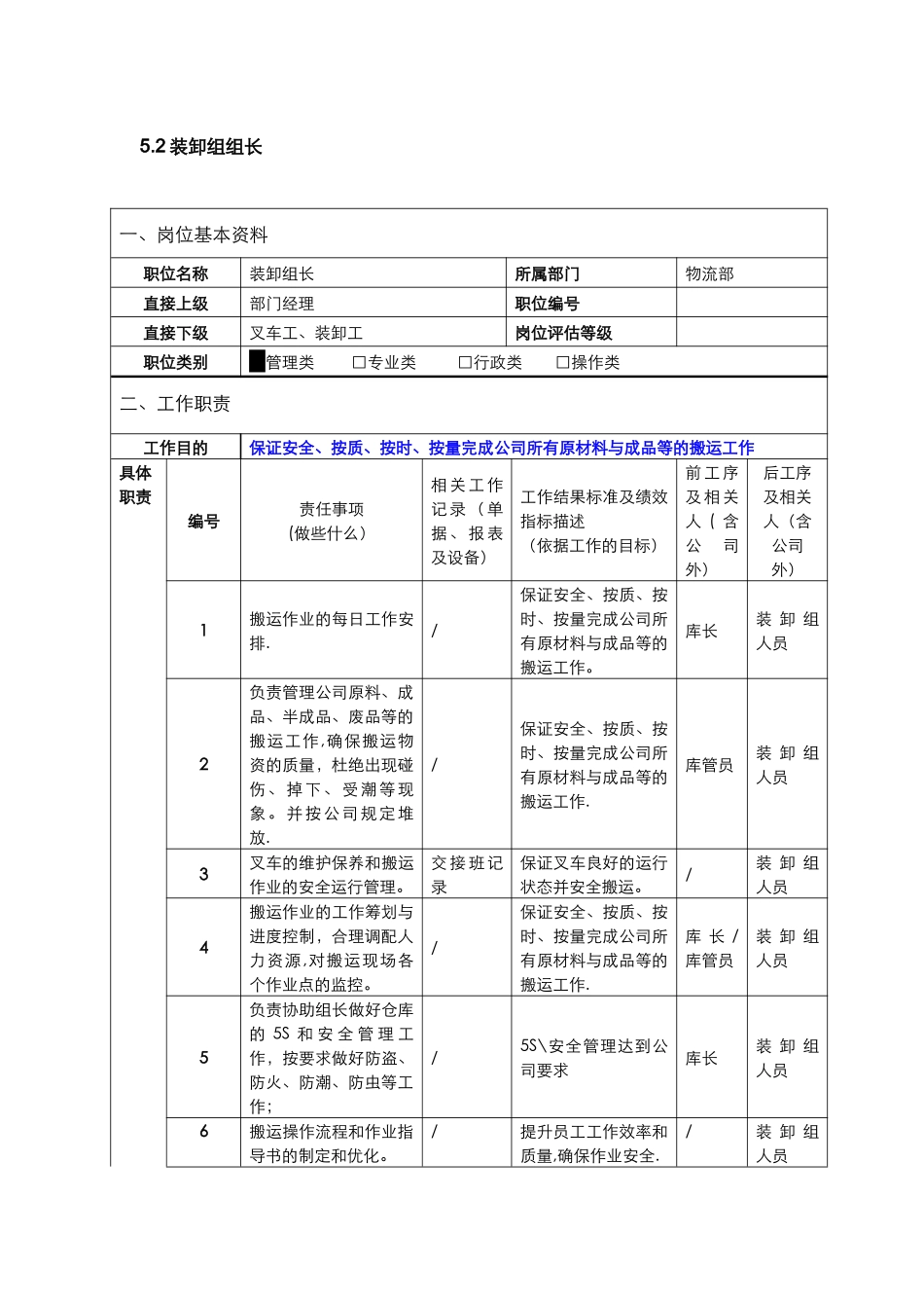 物流部职位说明书_第3页