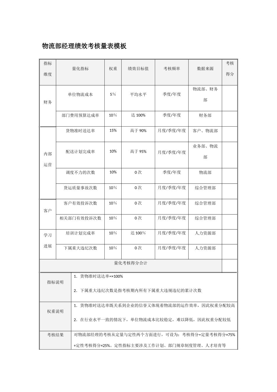 物流部绩效考核量表模板_第1页