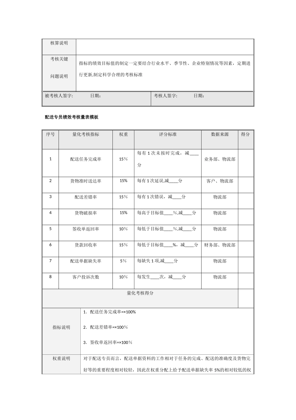 物流部绩效考核量表模板_第2页