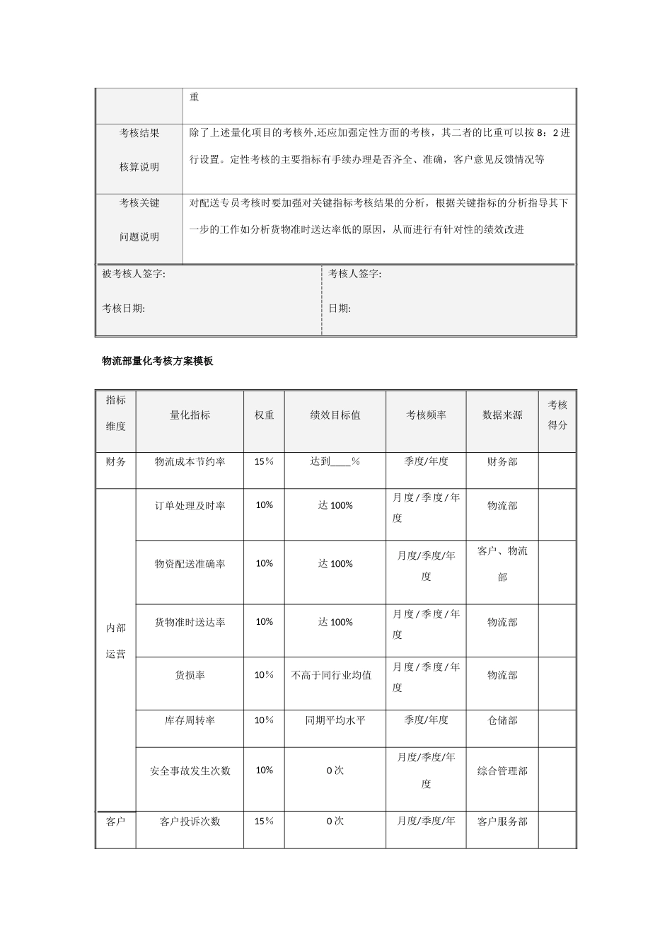 物流部绩效考核量表模板_第3页