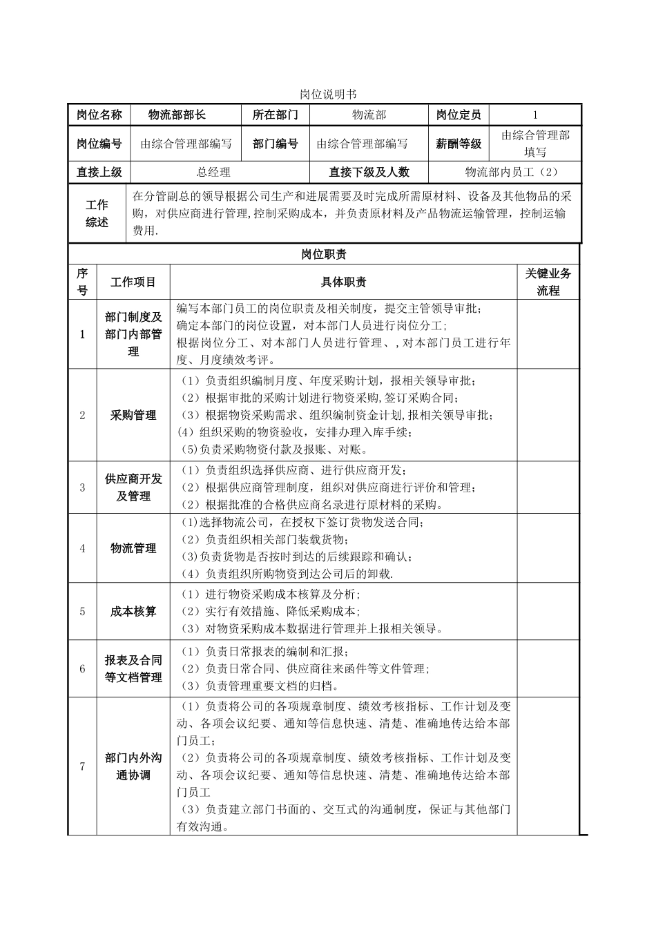 物流部岗位说明书-_第1页