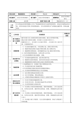 物流部岗位说明书-