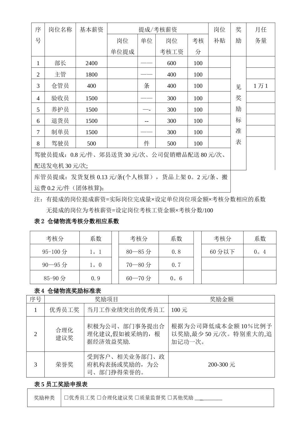 物流部薪酬绩效管理方案_第2页