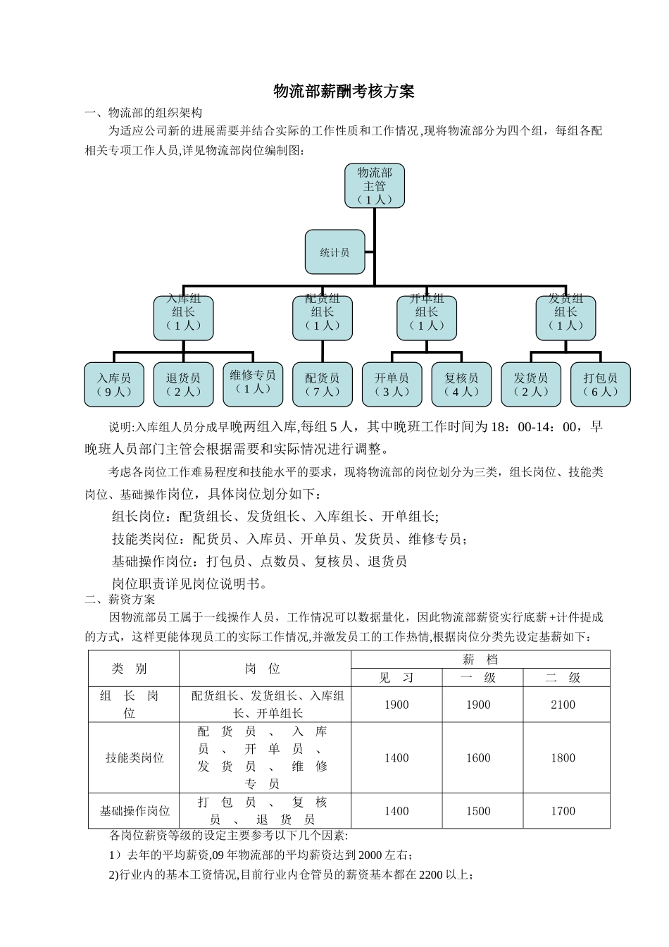 物流部薪酬考核方案_第1页