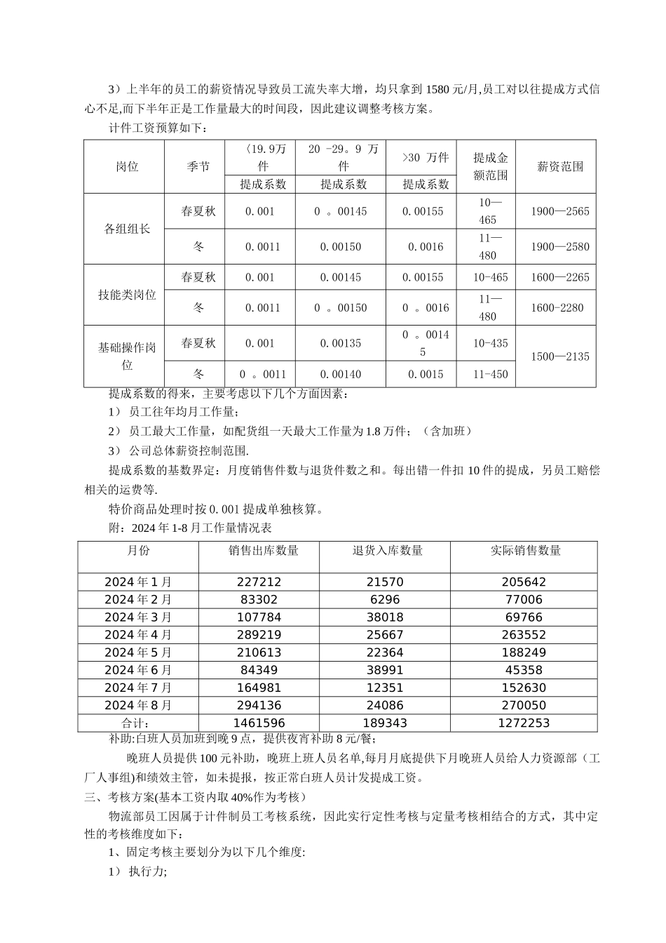 物流部薪酬考核方案_第2页