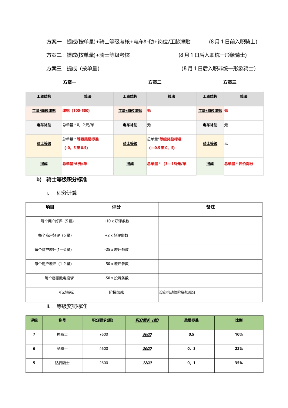 物流部薪酬绩效方案_第3页