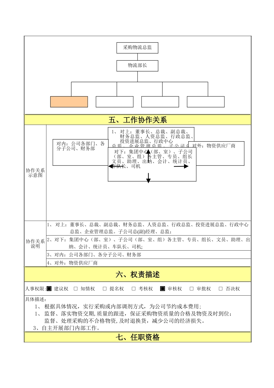 物流部长岗位职责说明书_第2页