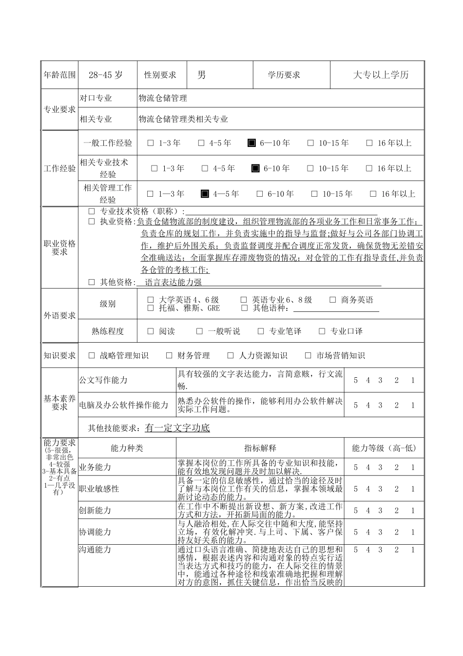 物流部长岗位职责说明书_第3页
