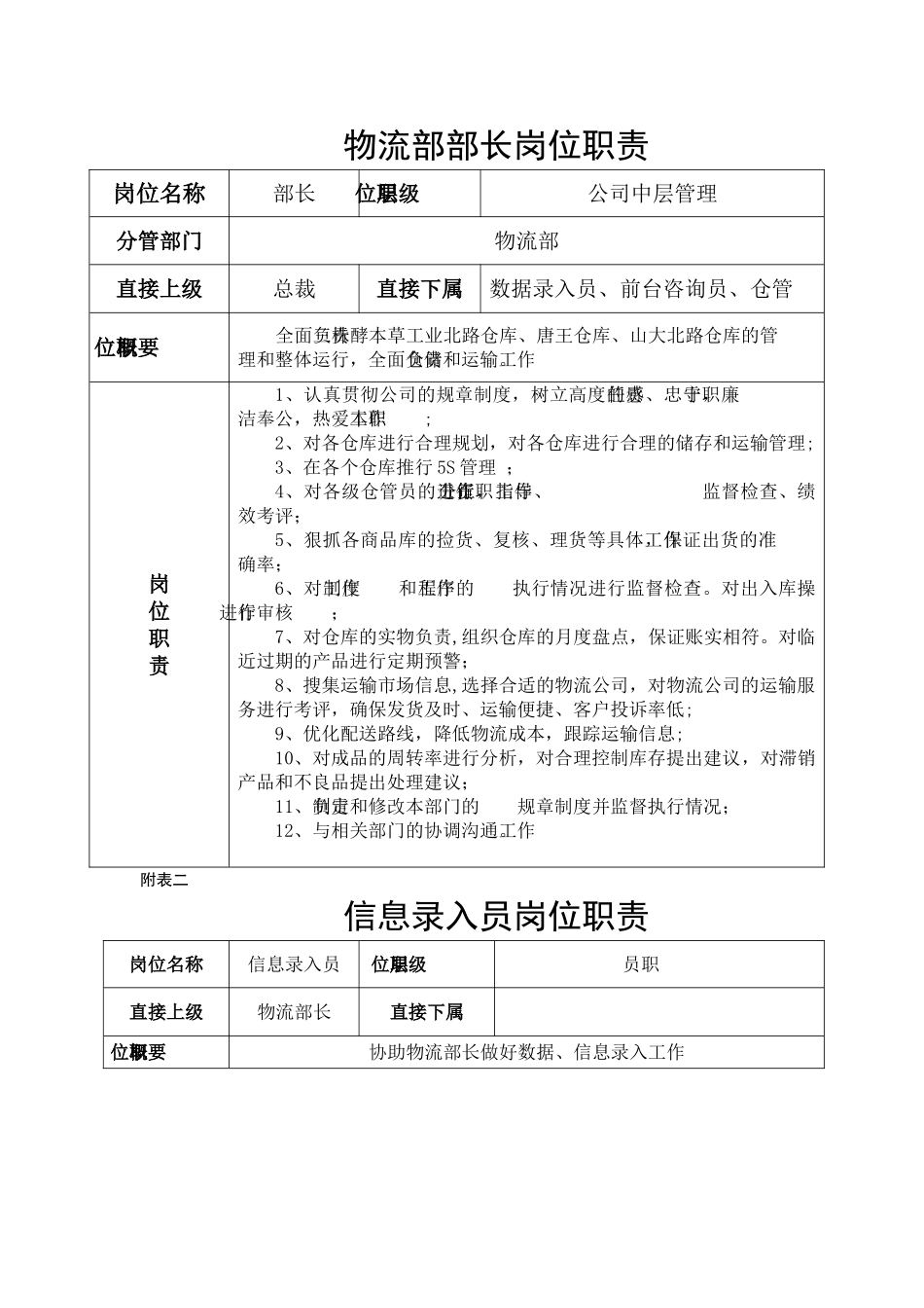 物流部门及各岗位工作职责[1]_第2页