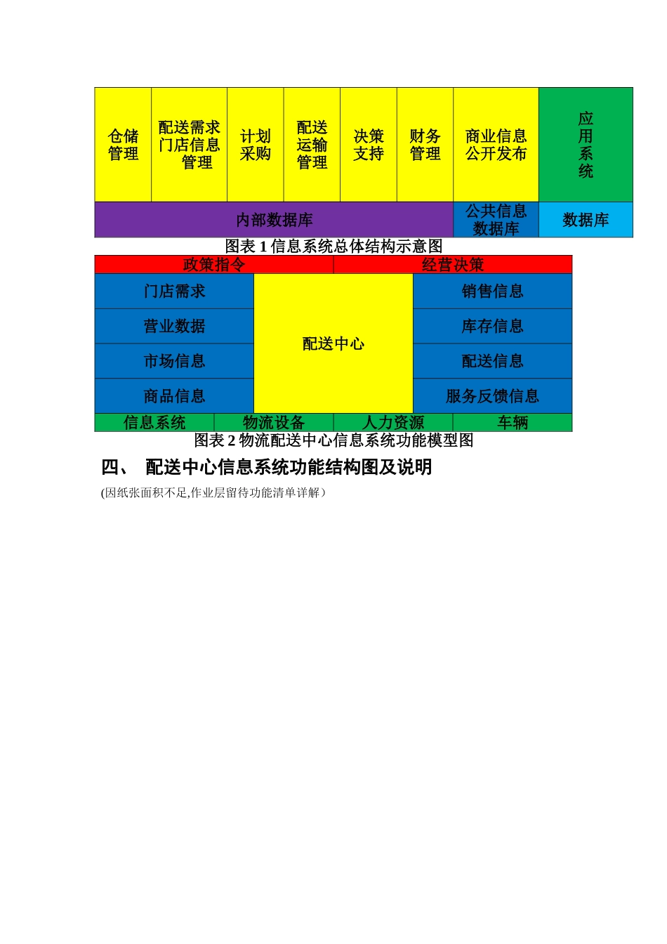 物流配送中心系统设计_第2页