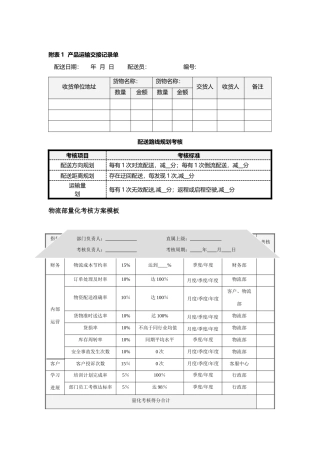 物流配送绩效考核标准