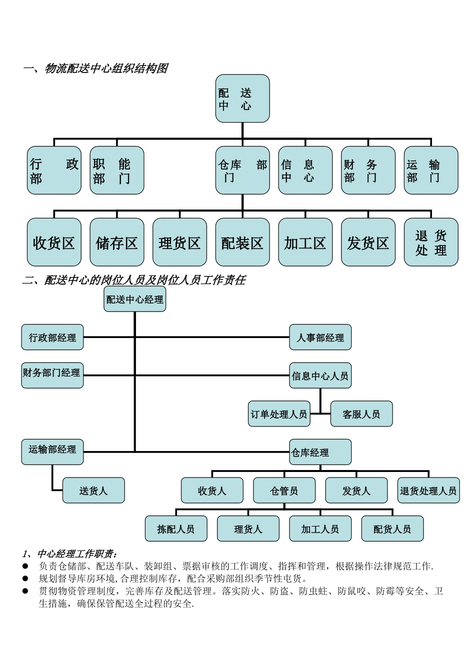 物流配送中心组织结构图_第1页