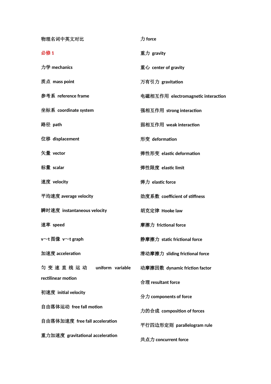 物理名词中英文对照_第1页