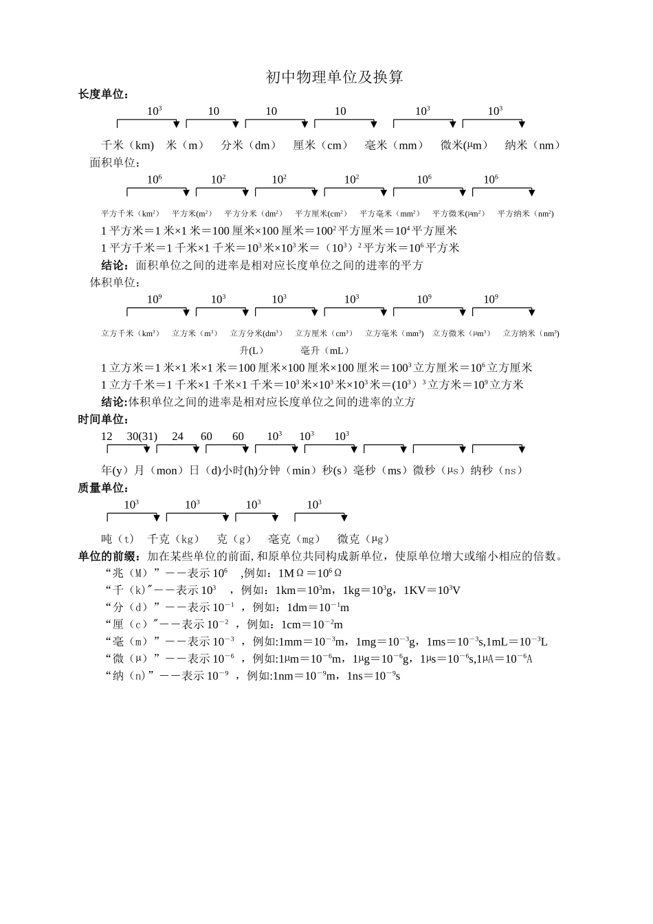 物理单位换算表_第1页
