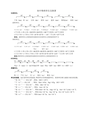 物理单位换算表