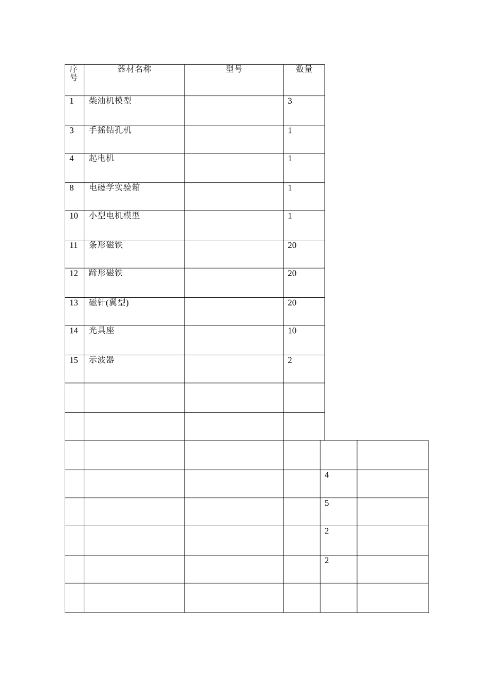 物理实验室仪器清单表_第1页