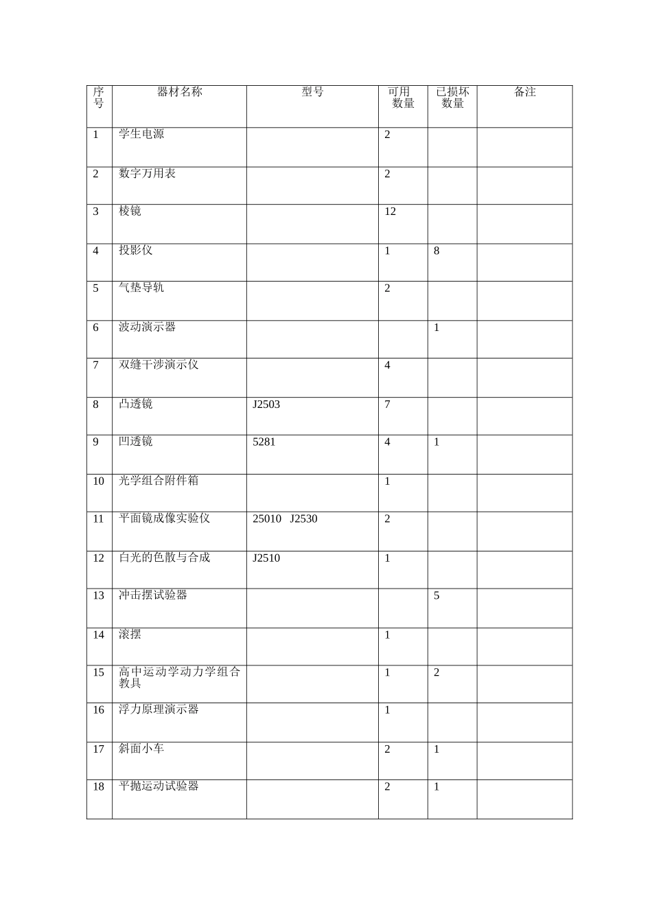 物理实验室仪器清单表_第2页