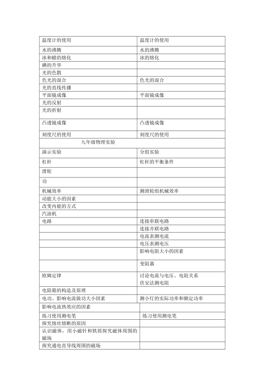 物理实验室工作计划_第2页