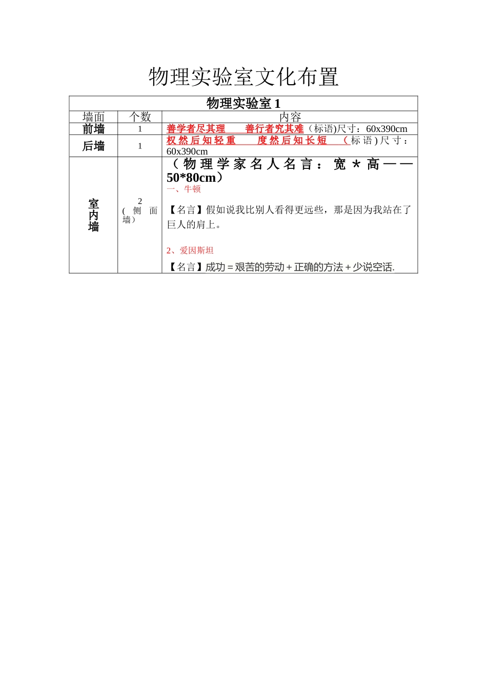 物理实验室文化环境布置_第1页