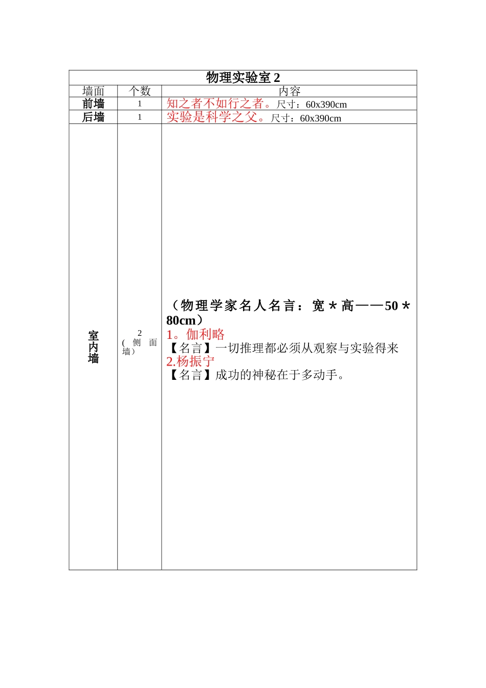 物理实验室文化环境布置_第3页