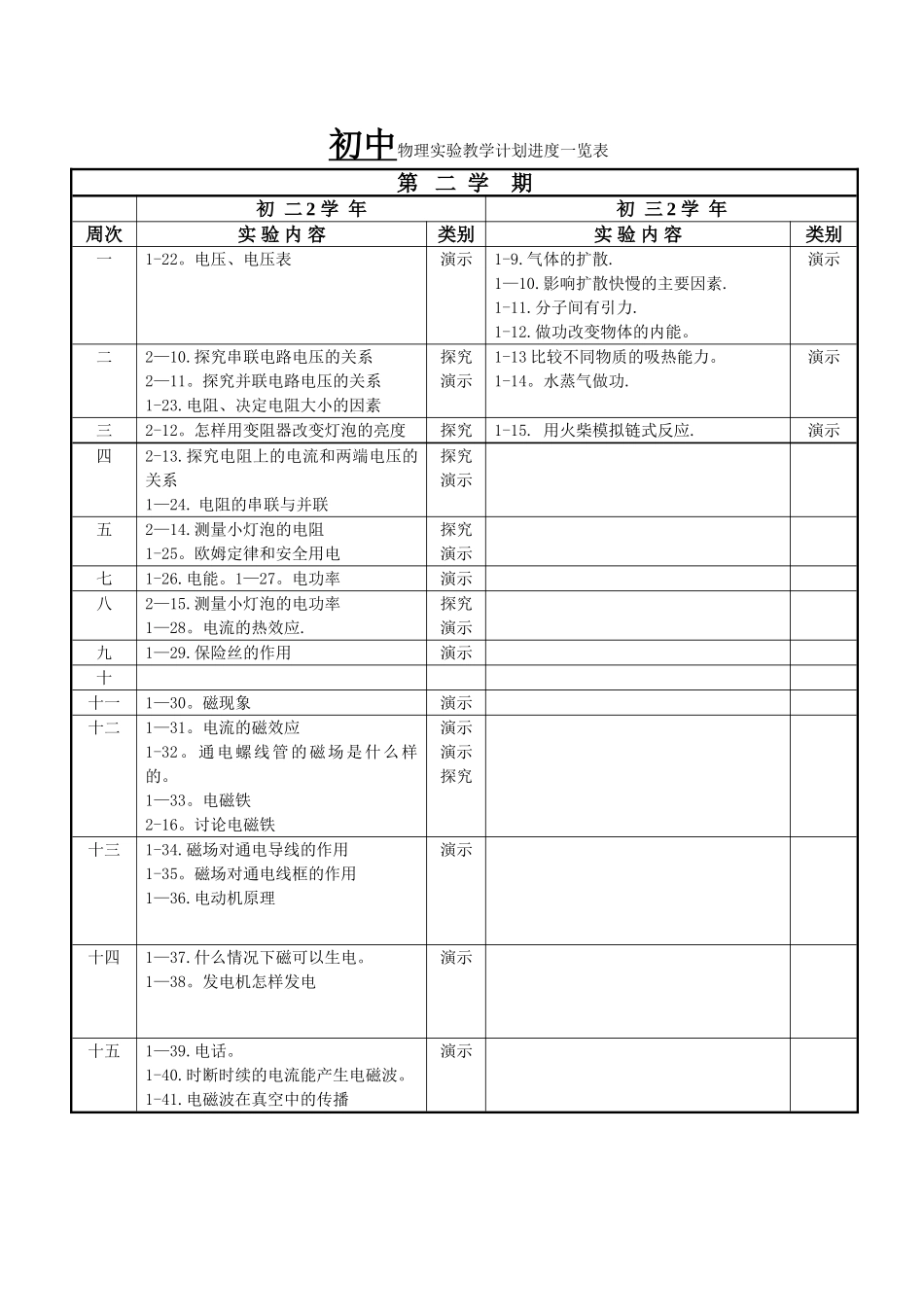 物理实验教学计划进度一览表_第2页