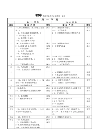 物理实验教学计划进度一览表