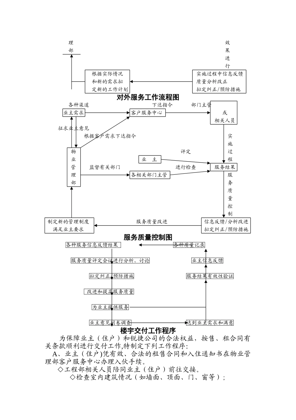物管公司组建及管理方法_第3页