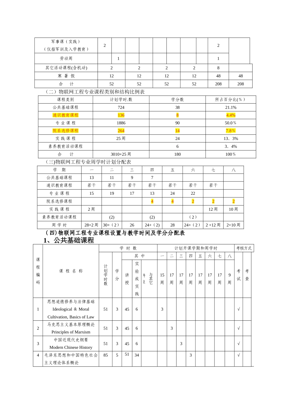 物联网工程专业-人才培养方案_第2页