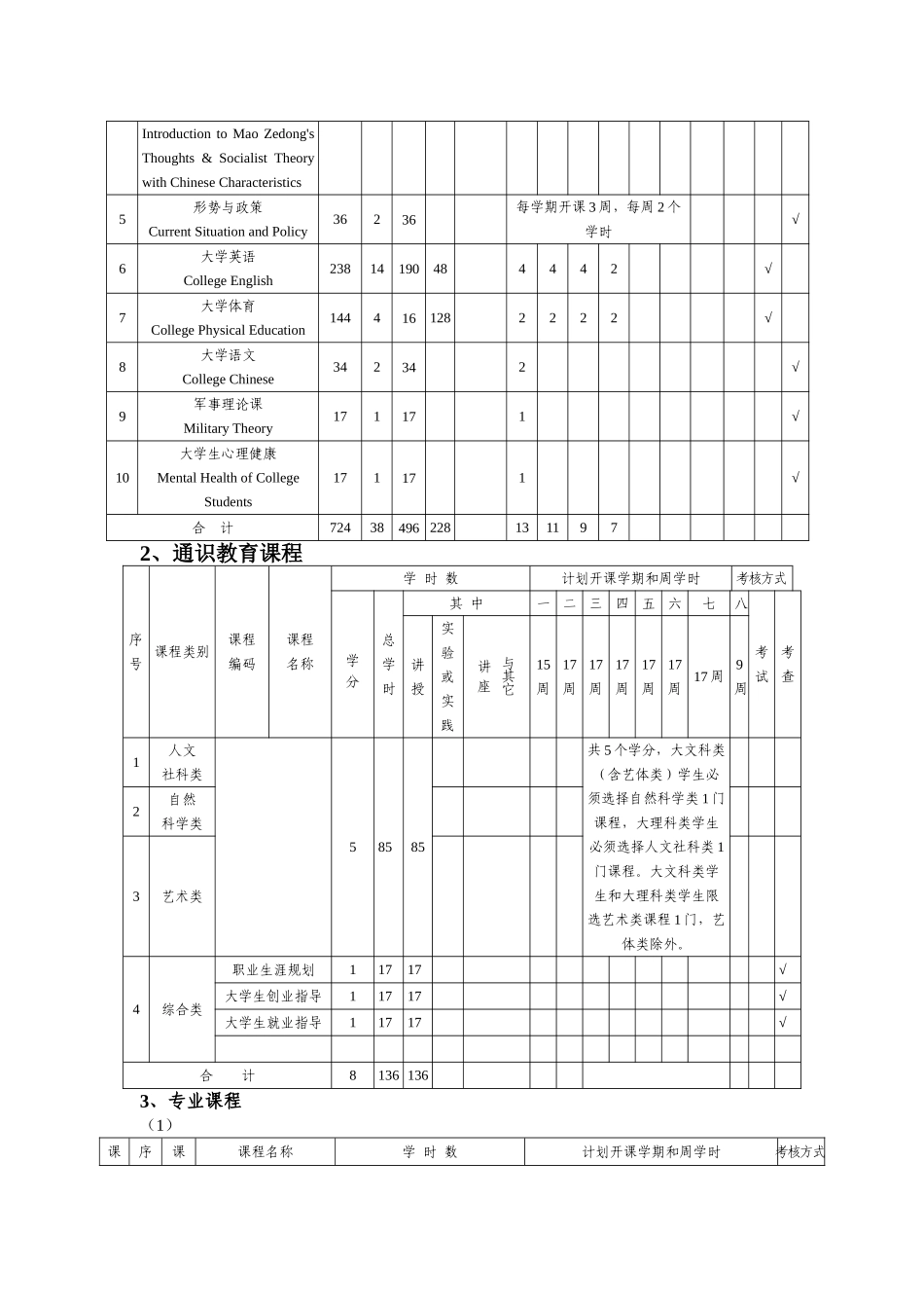 物联网工程专业-人才培养方案_第3页