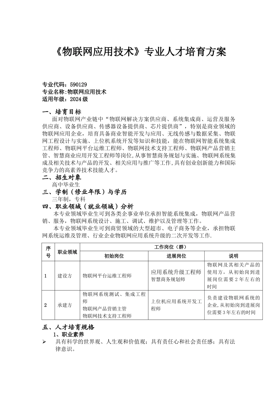 物联网应用技术专业人才培养方案_第1页
