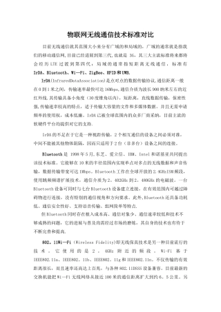 物联网无线通信技术标准对比