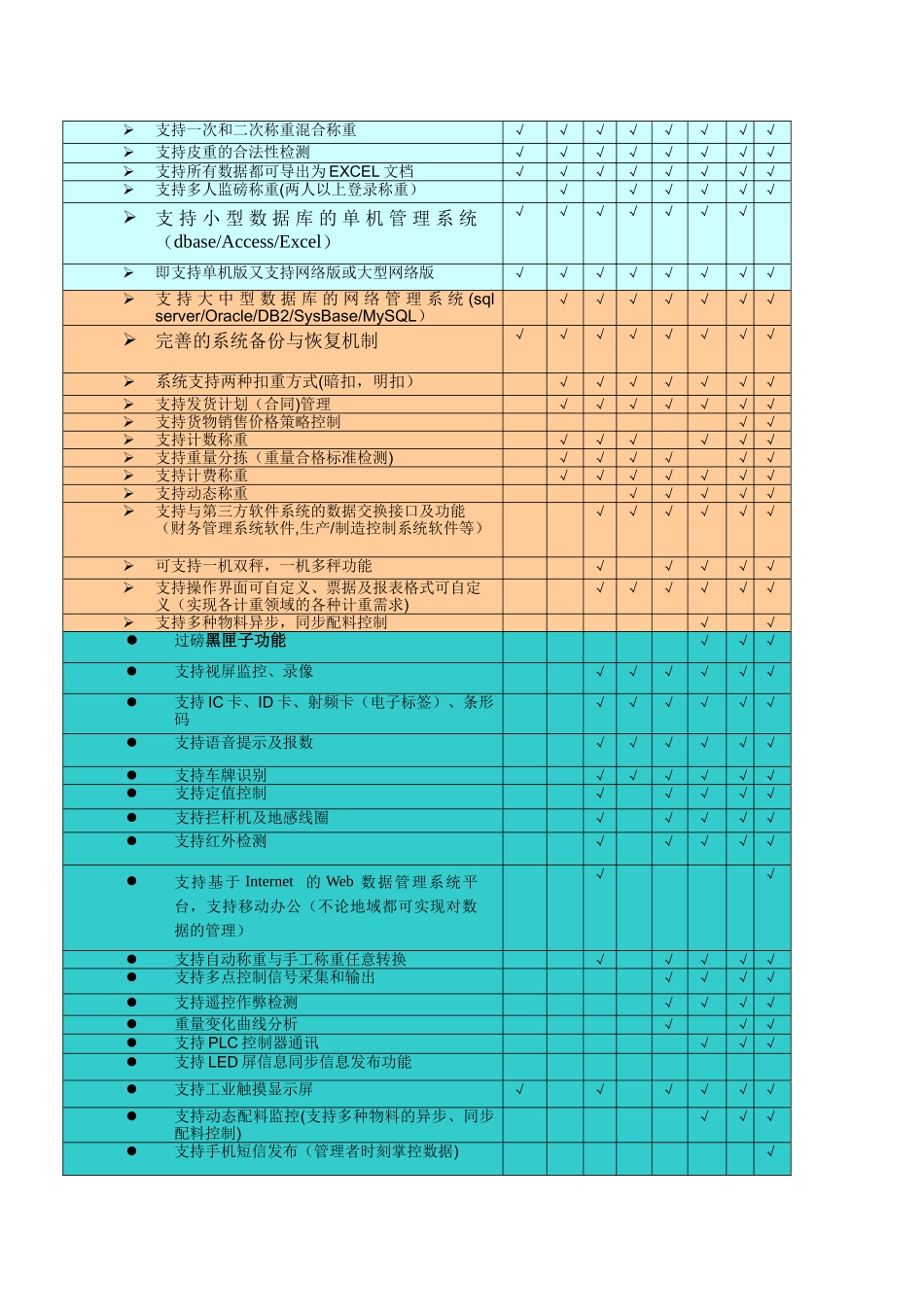 物联网称重管理系统_第3页