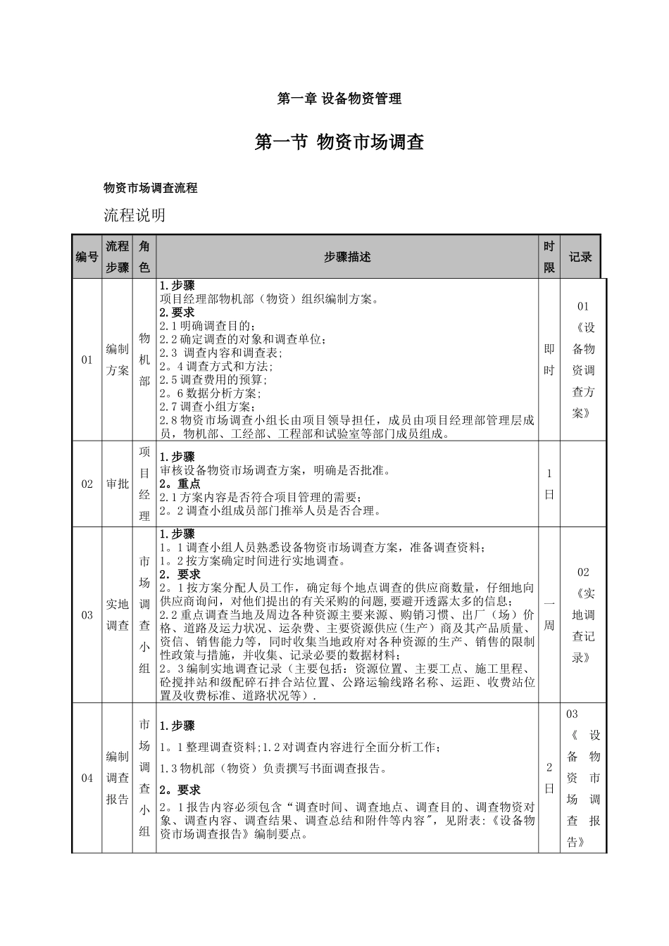 物资专项管理方案_第2页