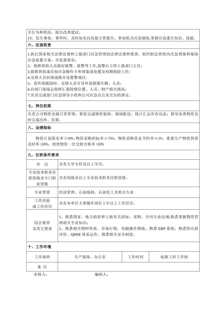 物资供应管理岗位职责描述_第2页
