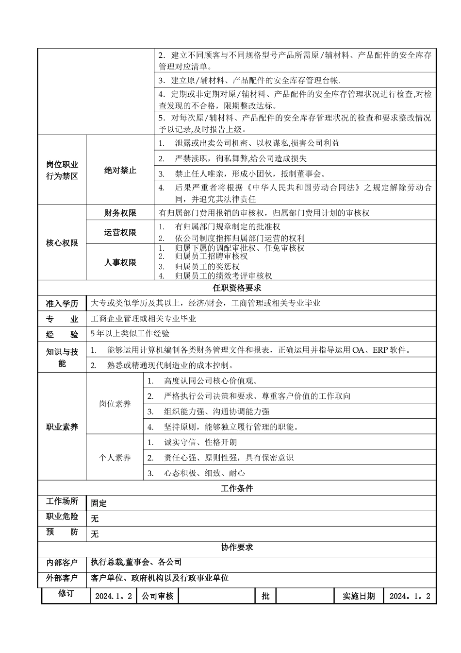 物资主管岗位职责说明书_第3页