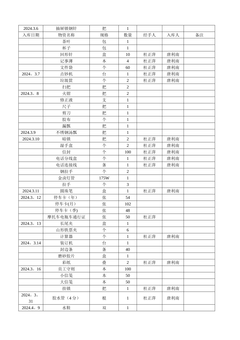 物资入库登记表_第3页