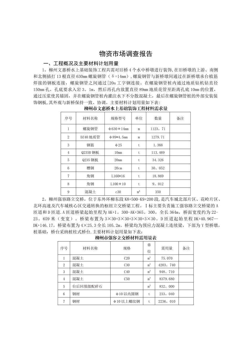 物资市场调查报告_第1页