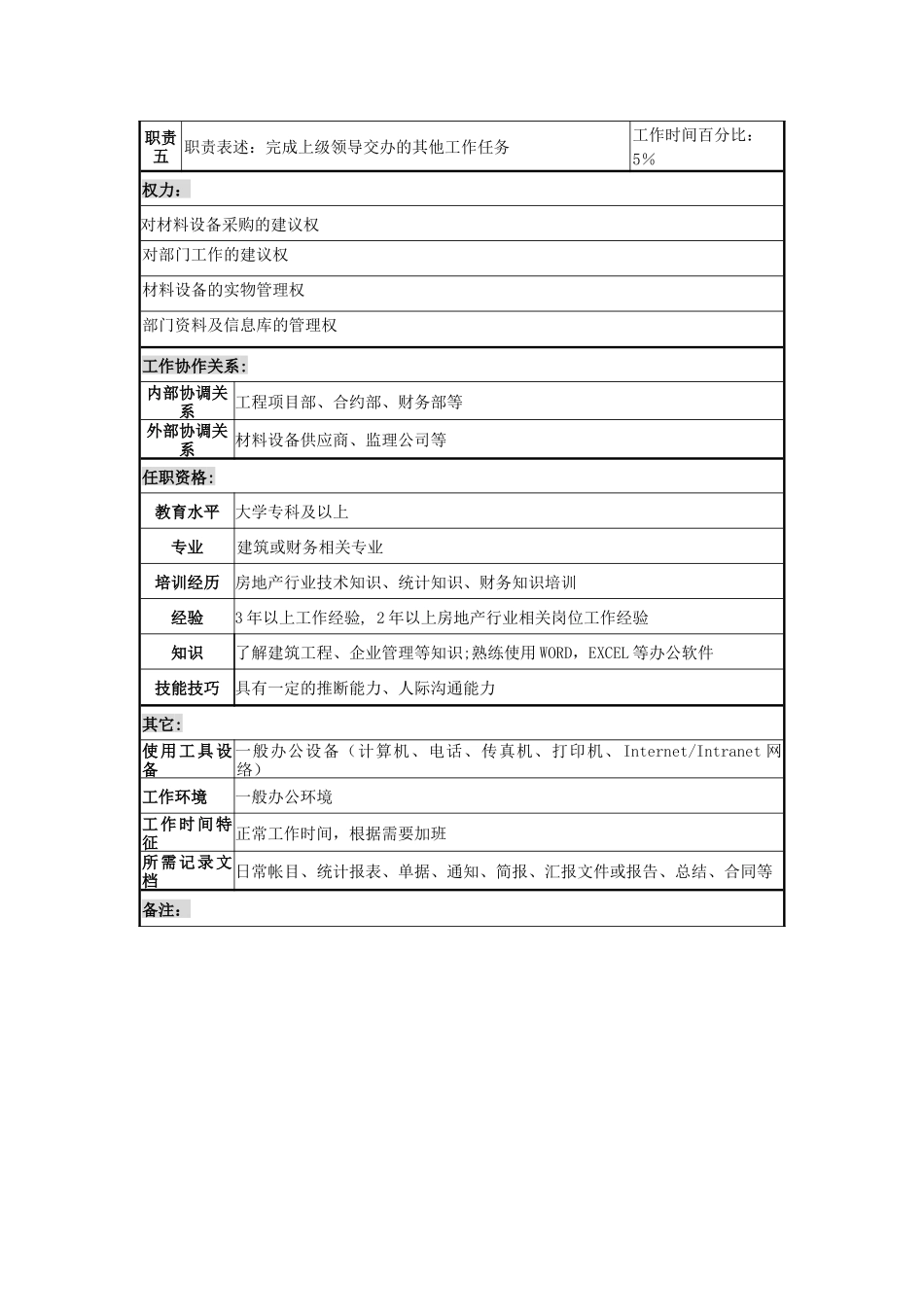 物资核算岗位说明书_第2页