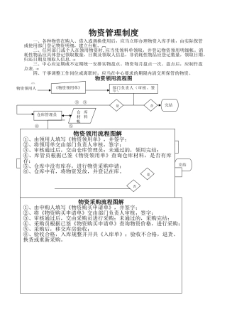 物资管理制度及流程