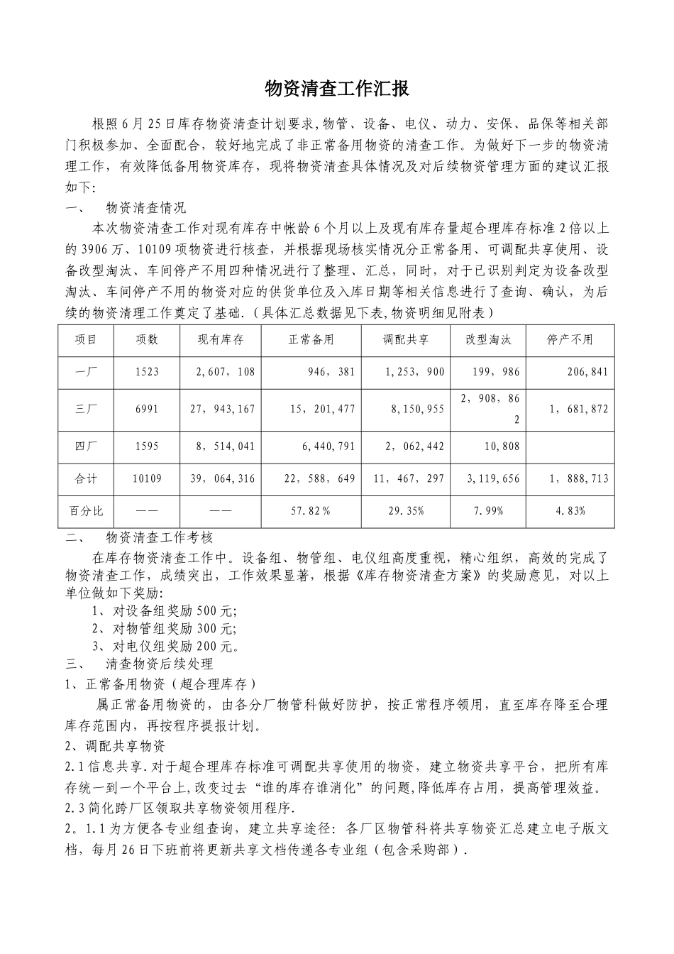 物资清查工作总结_第1页