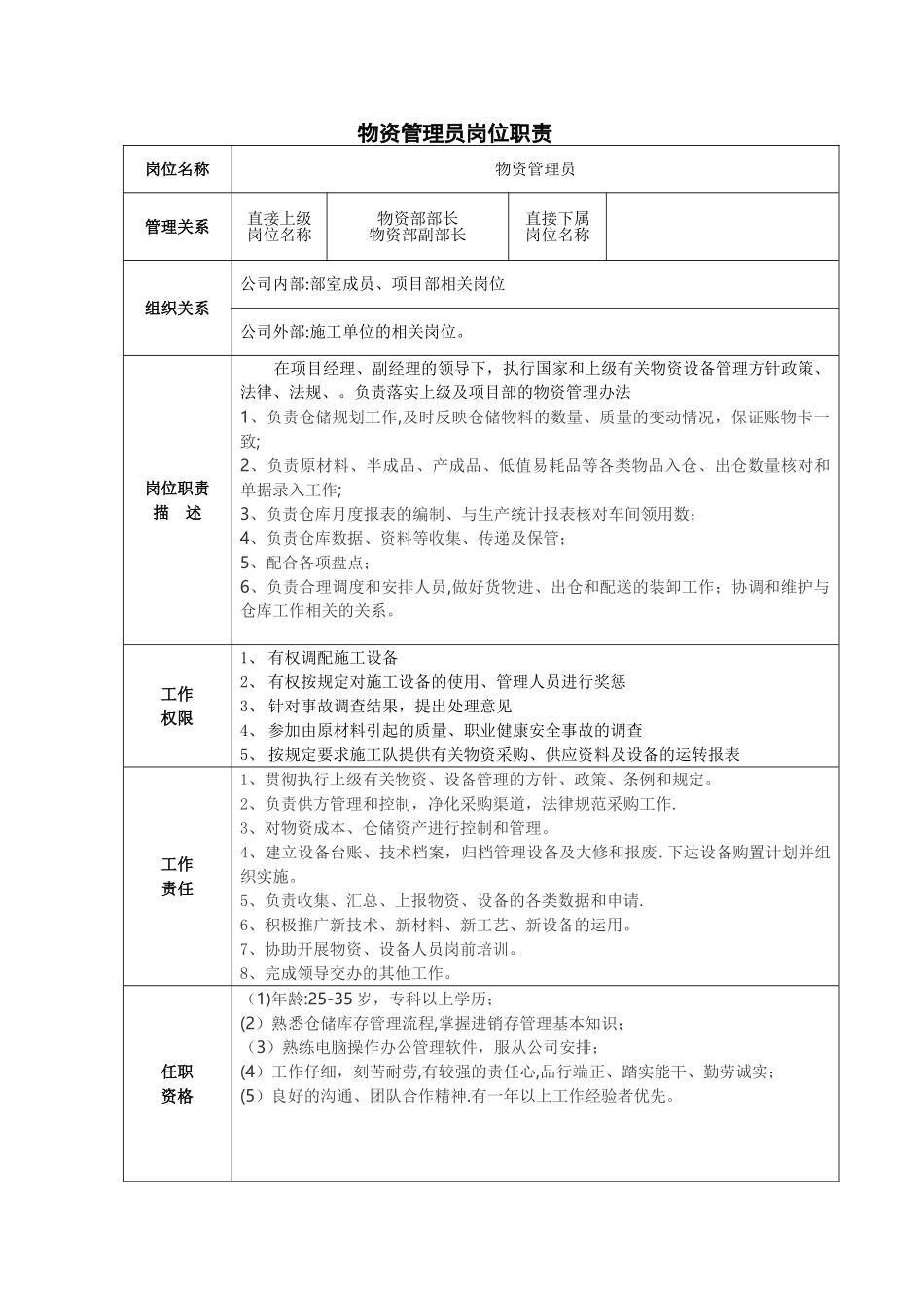 物资管理员岗位职责说明书_第1页
