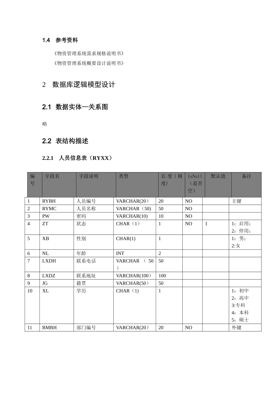 物资管理系统数据库设计说明书_第3页