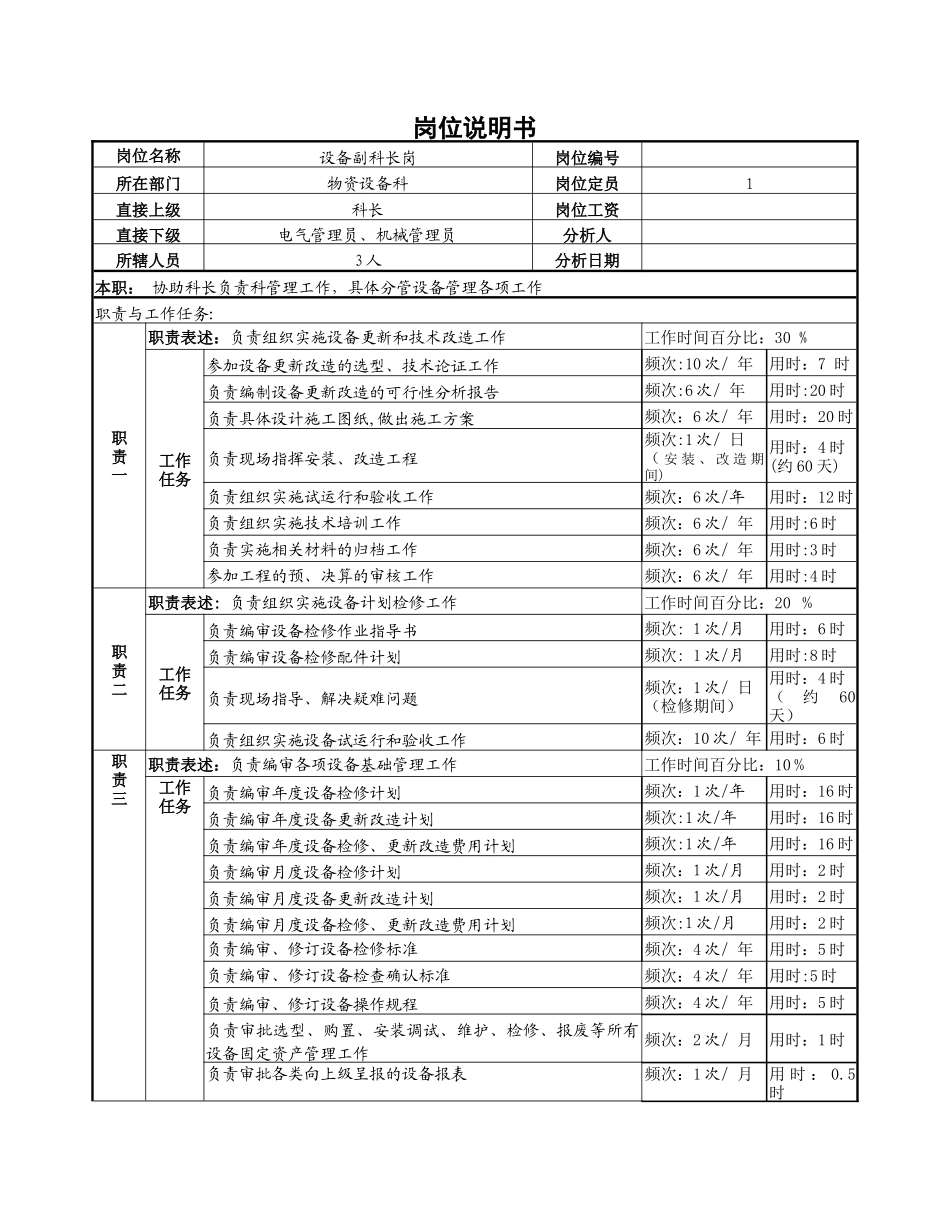 物资设备副科长岗位说明书_第1页