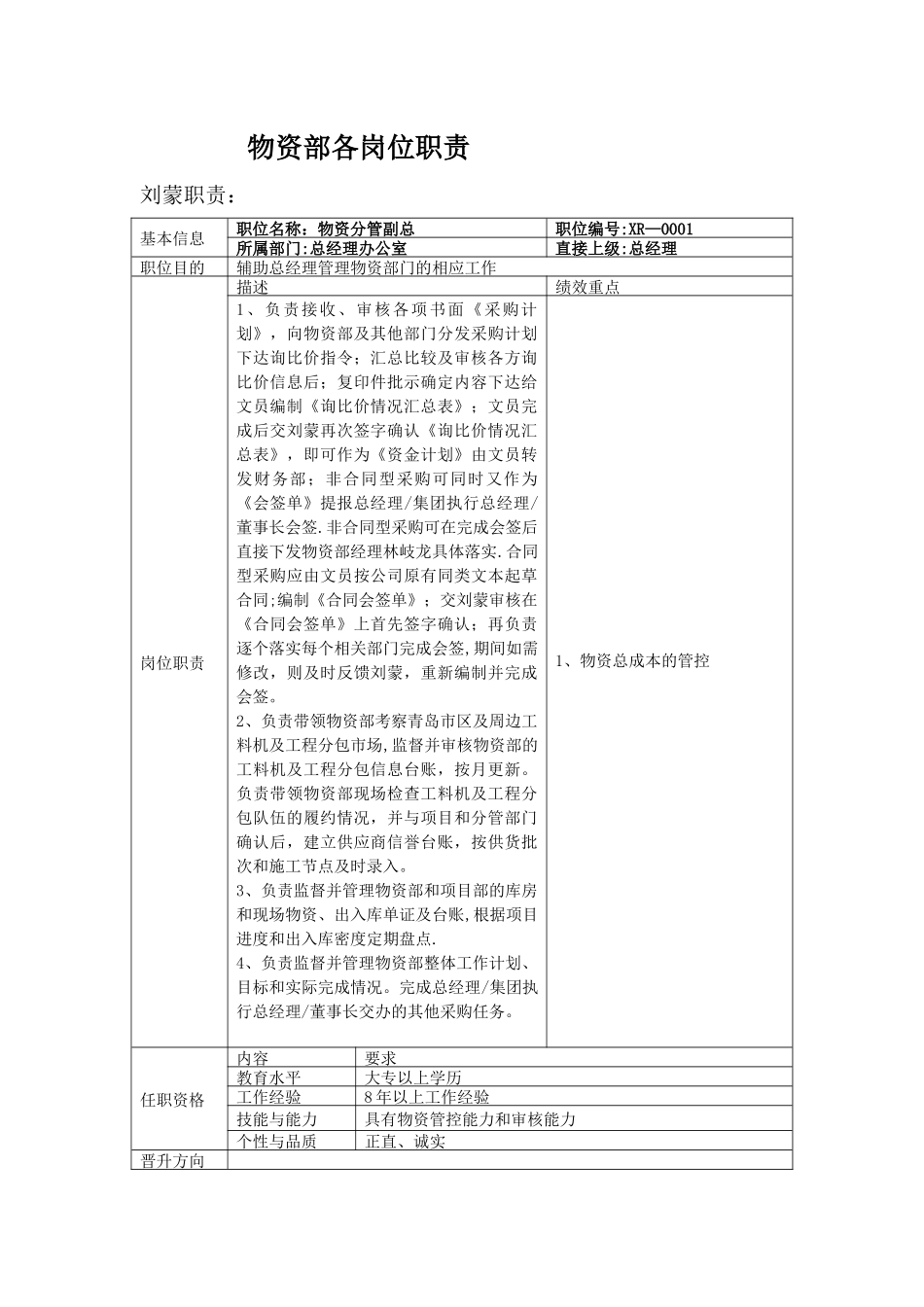 物资部人员岗位职责_第1页