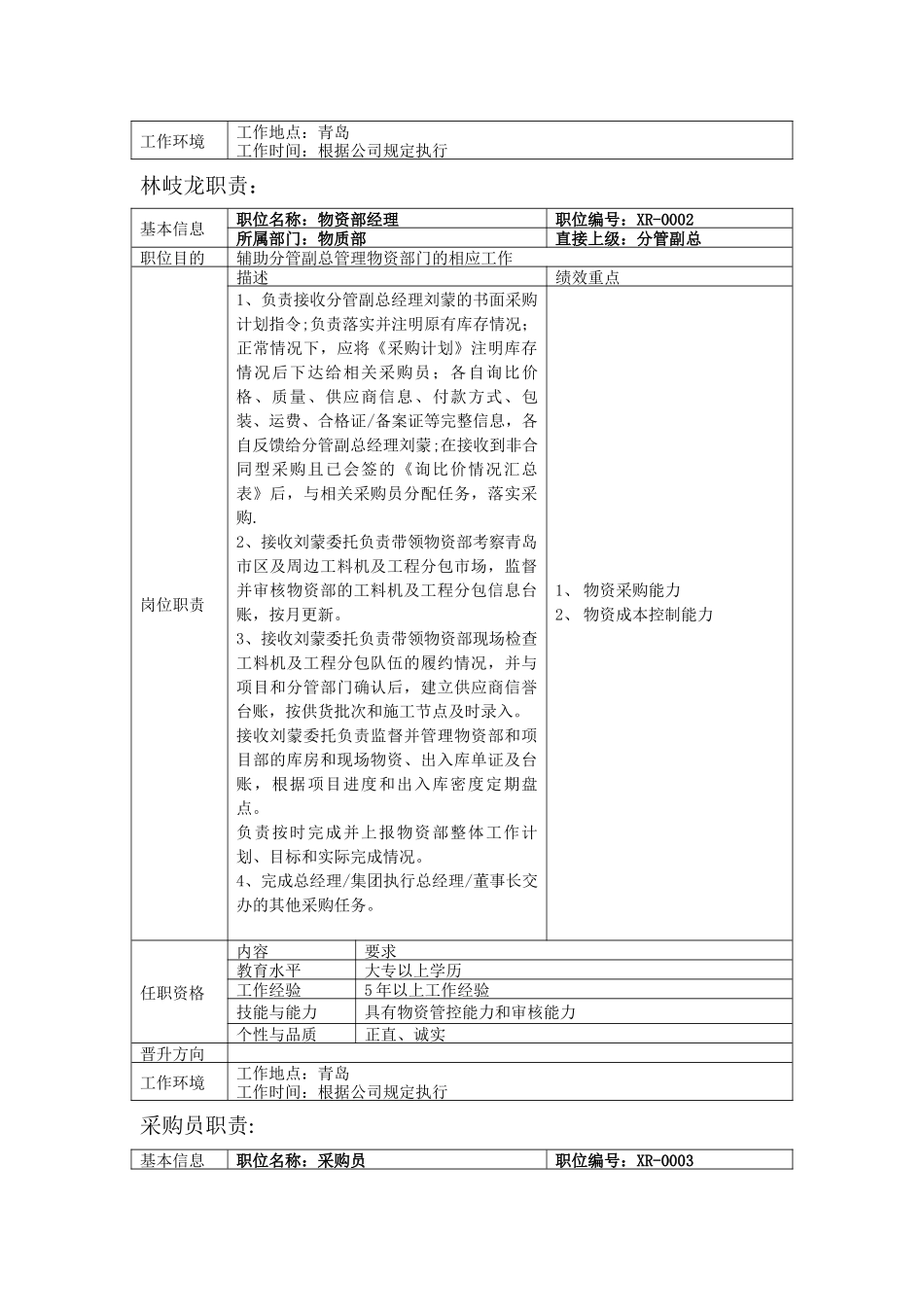 物资部人员岗位职责_第2页